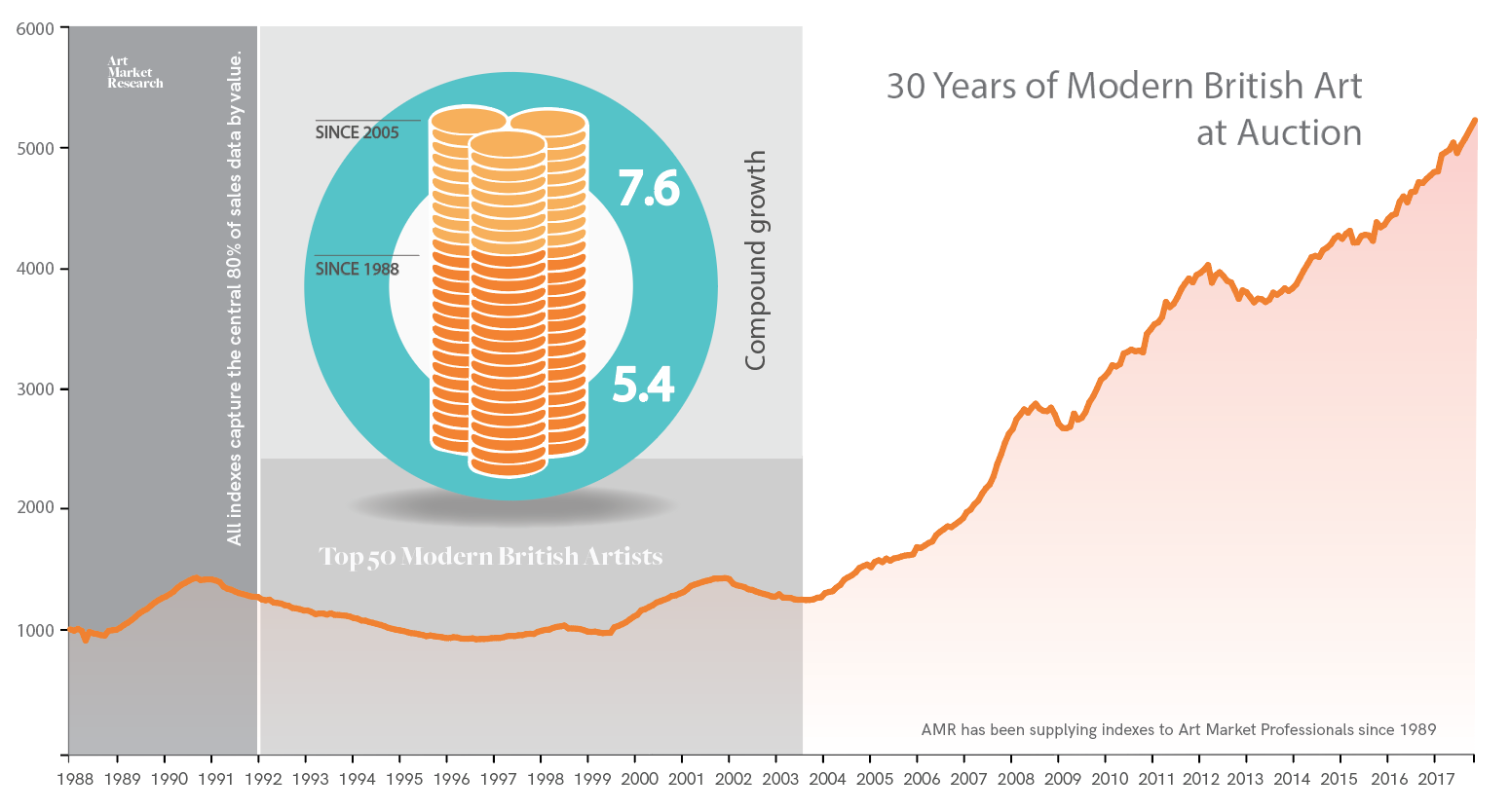 Art Price Index: The Birkin Bag by Hermès