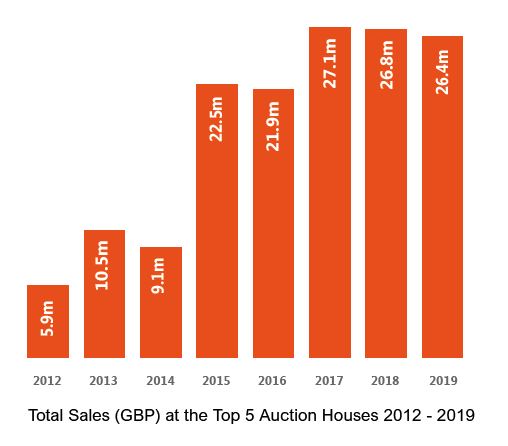 Art Price Index: The Birkin Bag by Hermès